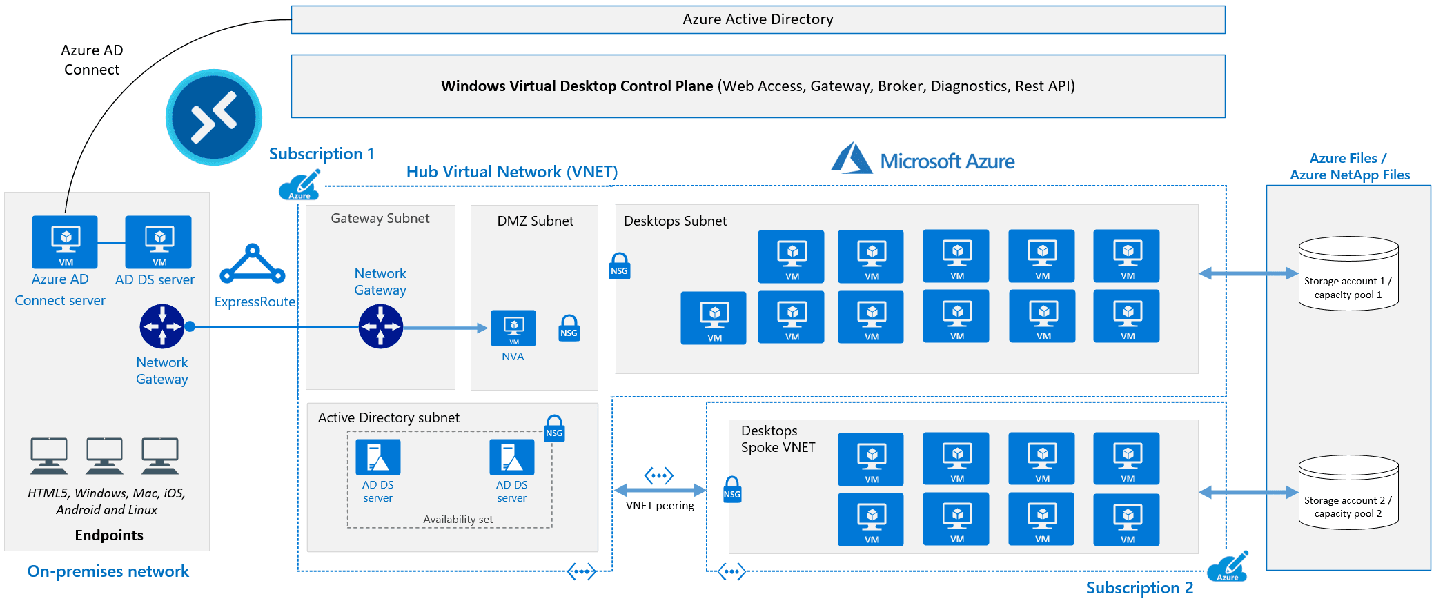 windows-virtual-desktop